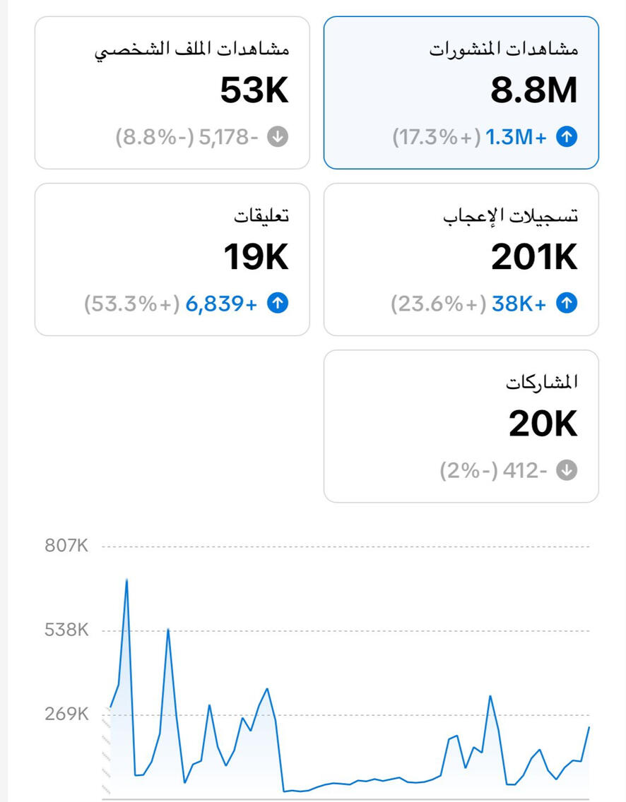 إدارة السوشال ميديا