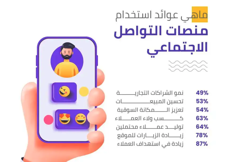 تصميم بكج متجر هوية بصرية