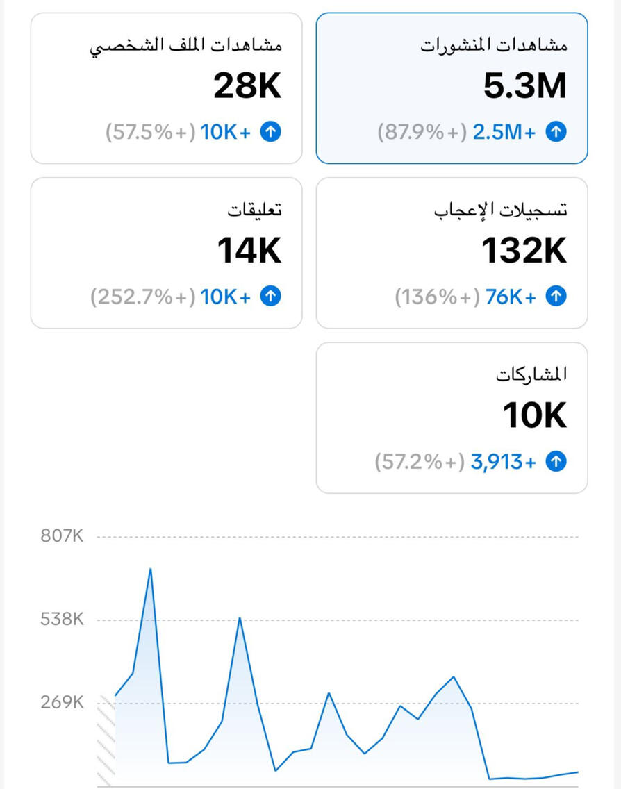 إدارة السوشال ميديا