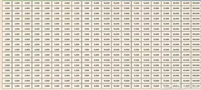 مشروع ارباحه نصف مليون