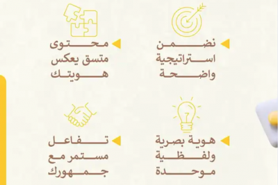 إدارة حسابات التواصل والتسويق والحملات الإعلانية والتصميم